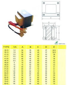 低頻變壓器與電子變壓器全面解析 30VA電源隔離變壓器的價格、廠家與選購指南